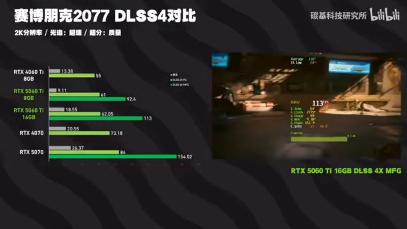 8 Гбайт для GeForce RTX 5060 Ti не хватает: урезанная карта провалилась в тестах, но не везде
