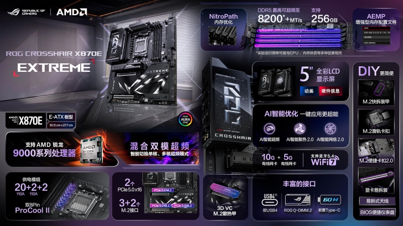 Asus представила свою лучшую материнскую плату для Ryzen 9000 за $1400 — ROG Crosshair X870E Extreme с испарительной камерой для SSD