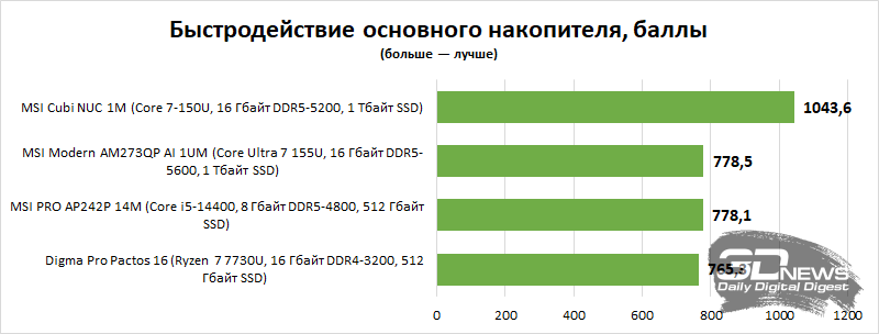 Обзор мини-ПК MSI Cubi NUC 1M: сила в функциональности