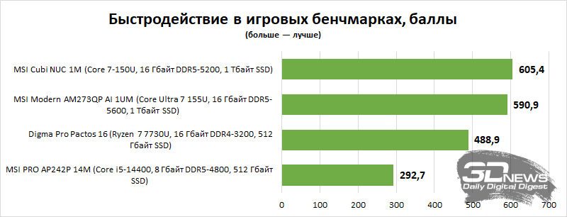 Обзор мини-ПК MSI Cubi NUC 1M: сила в функциональности