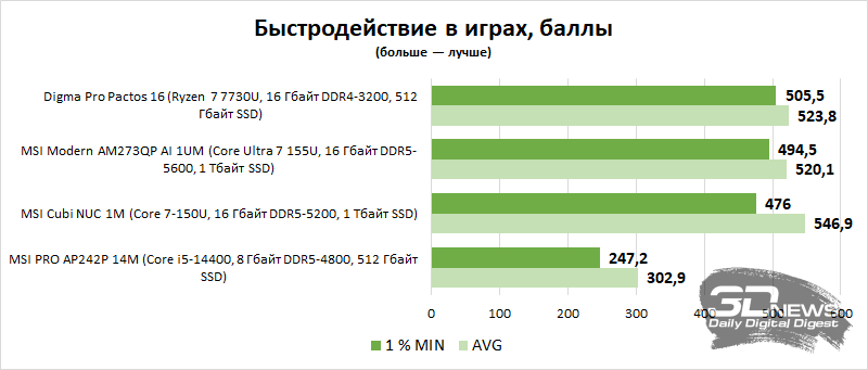 Обзор мини-ПК MSI Cubi NUC 1M: сила в функциональности