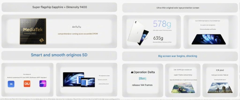 Представлен планшет Vivo Pad5 Pro — экран 3,1K, чип Dimensity 9400 и батарея на 12050 мА·ч за $410