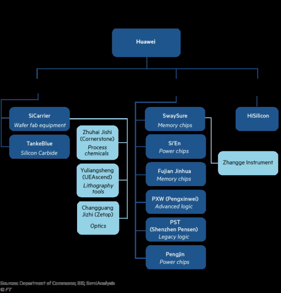 Huawei скрытно строит в Китае крупнейший полупроводниковый завод — его засекли по спутниковым снимкам