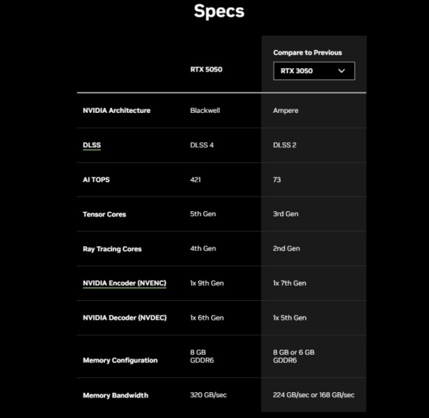 Nvidia представила самый медленный GeForce на базе Blackwell — RTX 5050 за $249
