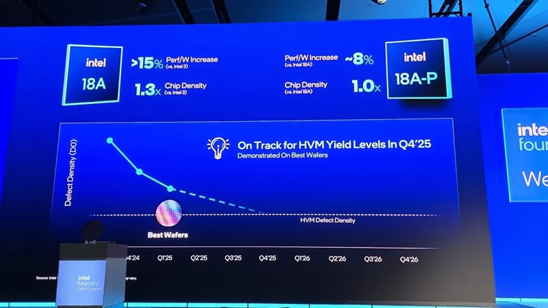 Intel анонсировала техпроцесс 14A с «турбо-ячейками» и 18A-PT с 3D-штабелированием