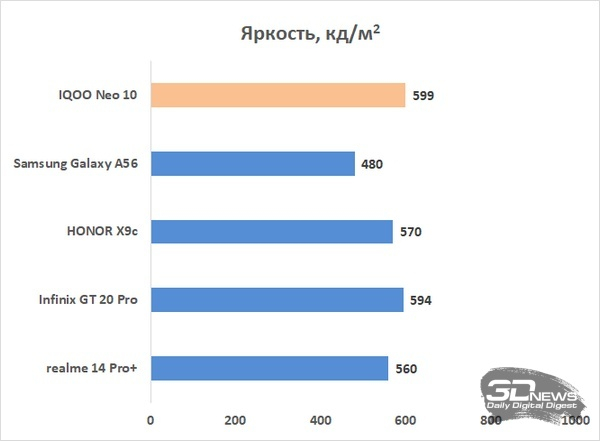 Обзор смартфона IQOO Neo 10: избранный, чтобы сделать бренд узнаваемым