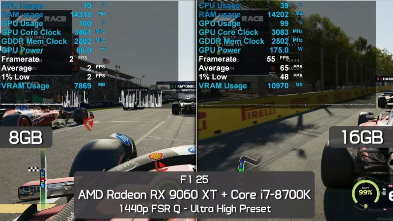 Вышли обзоры «ужасной видеокарты для 1440p» — Radeon RX 9060 XT 8GB сильно отстала от старшей версии