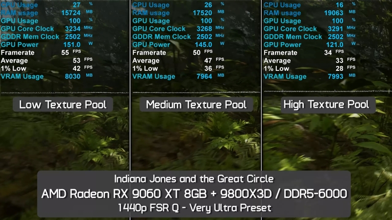 Вышли обзоры «ужасной видеокарты для 1440p» — Radeon RX 9060 XT 8GB сильно отстала от старшей версии