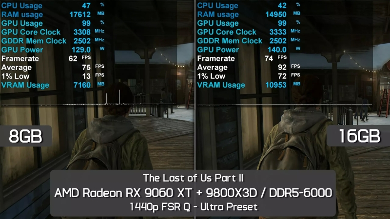 Вышли обзоры «ужасной видеокарты для 1440p» — Radeon RX 9060 XT 8GB сильно отстала от старшей версии